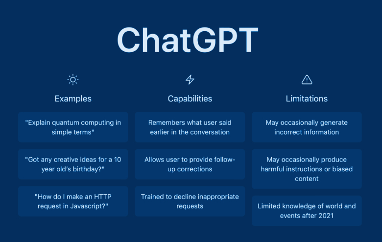 ChatGPT là một trí tuệ nhân tạo có thể hoạt động trong nhiều lĩnh vực.
