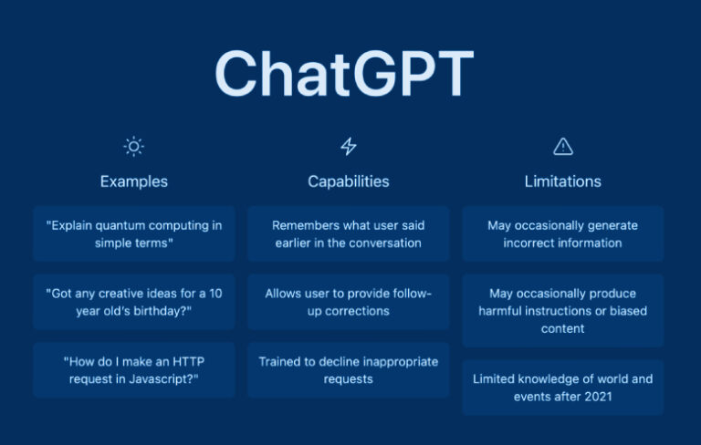 ChatGPT là gì ?1 Số cách dùng phương tiện chatGPT ? Và phương thức vận hành .
